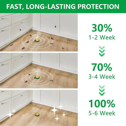 Cockroach Killer Gel – Effortless Pest Control